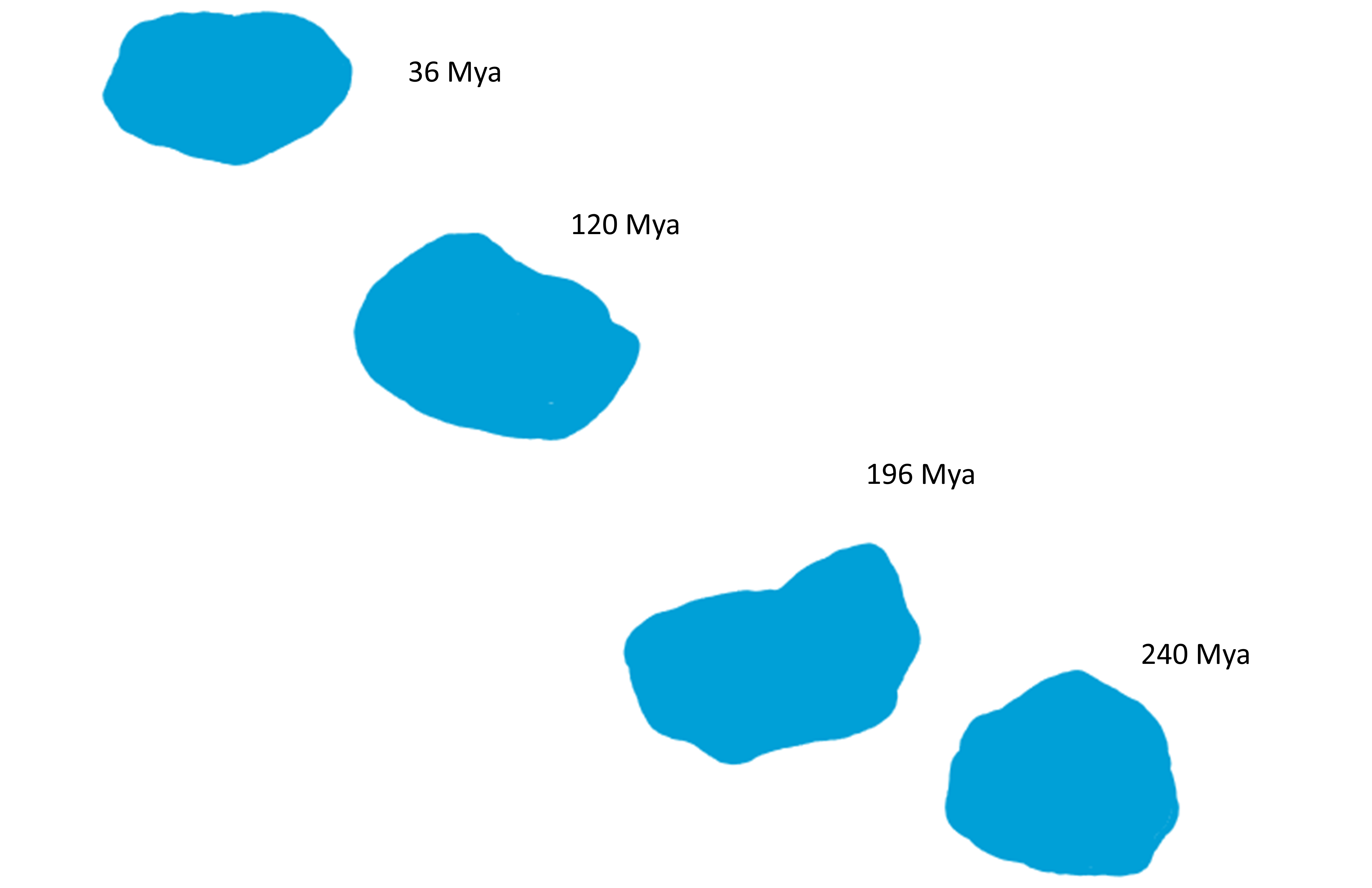 <p><span>The image above shows a string of calderas formed from past eruptions over a hotspot and how long ago they were formed (Mya: million years ago). In which direction is the plate moving?</span></p>