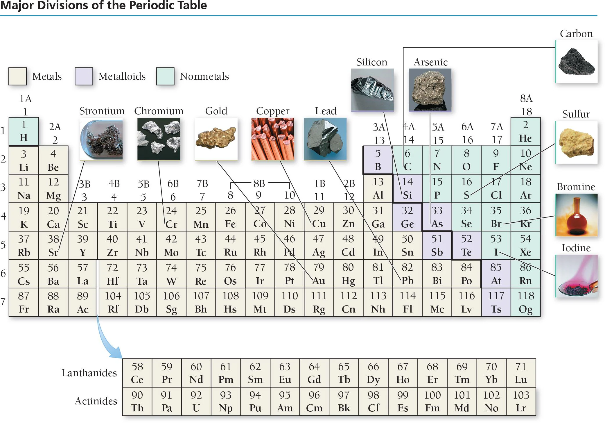 <p>aka semimetals, the class of elements found on the boundary between the metals and nonmetals of the periodic table, with properties intermediate between those of both groups</p><ul><li><p>e.g. silicon, arsenic, antimony</p></li></ul><p></p>