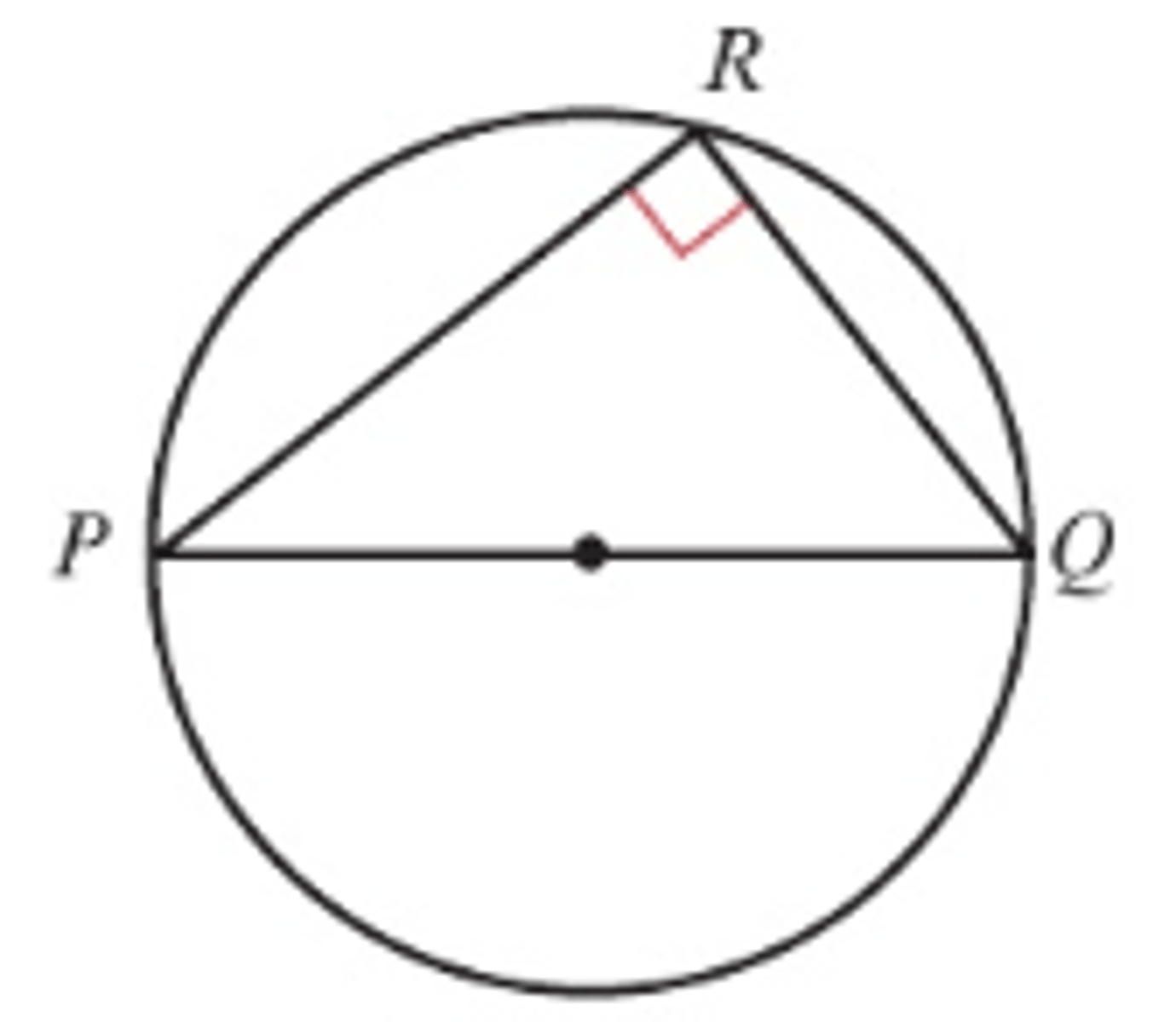 <p>- For a right-angled triangle, the hypotenuse of the triangle is a diamter of the circumcircle.</p><p>- Therefore, if angle PRQ = 90°, then R lies on the circle with diamter PQ.</p><p>- Therefore, the angle in a semicircle is always a right angle.</p>