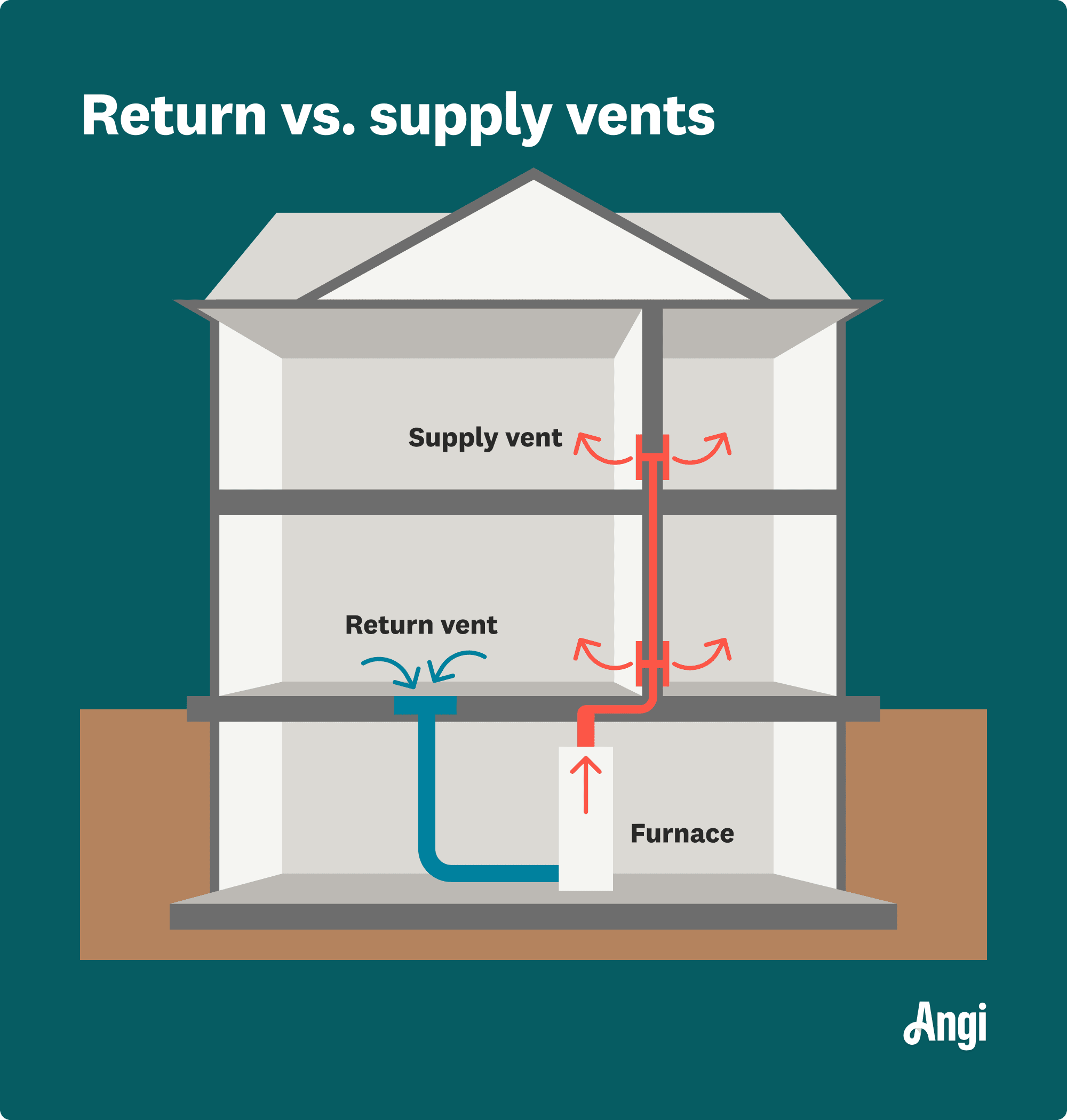 <p>Supply Air</p>