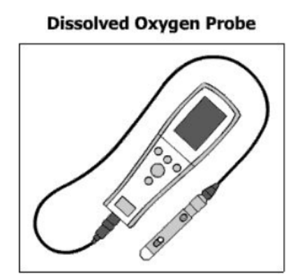<p><span style="background-color: transparent; font-family: "Century Gothic", sans-serif;">Students use a dissolved oxygen probe during a laboratory activity involving 1,000 mL samples of pond water. The function of the probe is to –</span></p>