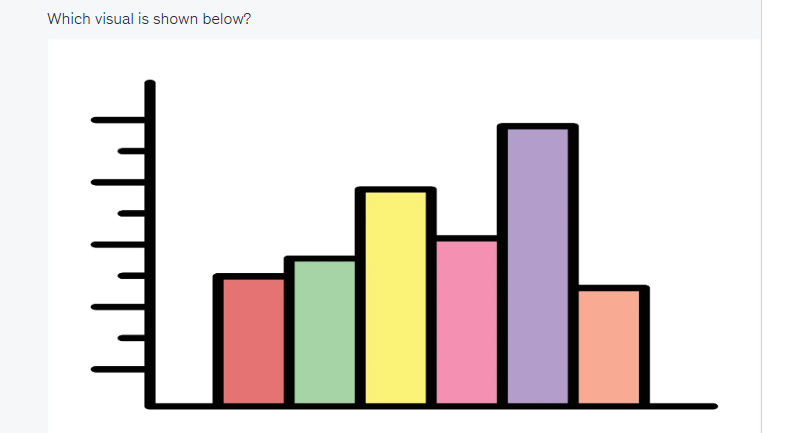 <p>What is this chart? </p>