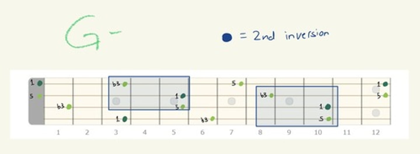 knowt flashcard image