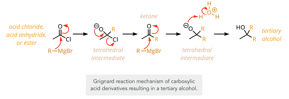 <p>tertiary alcohol</p>