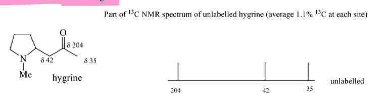 <p>draw the peaks of enriched hygrine </p>