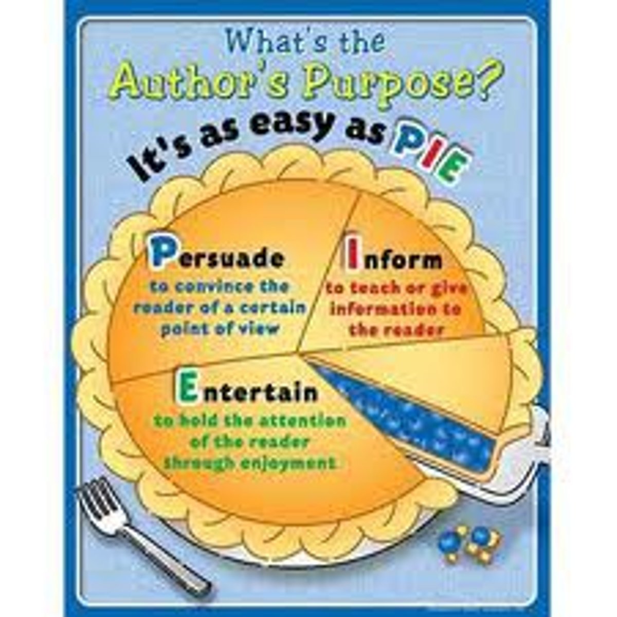 <p>The reason the author has for writing. ( Inform, persuade, express, &amp; entertain)</p>