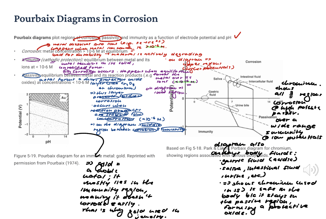 <p>Pourbaix diagrams plot regions of corrosion, passivity, and immunity as a function of electrode potential and pH. </p><p>Corrosion: metal concentration > 10-6 M at equilibrium. <strong>Immunity (cathodic protection)</strong>: equilibrium between metal and its ions at < 10-6 M. Chat: This condition can be achieved naturally or by cathodic protection, where the metal is forced to stay at a low electrochemical potential so it cannot oxidize. Passivity: equilibrium between metal and its reaction products (e.g. oxides) at concentrations < 10-6 M. </p><p>Left Diagram: Pourbaix diagram for an <strong>immune </strong>metal: golf. Gold = a noble metal; it mostly lies in the immunity region, meaning it doesn;t corrode easily. That’s why you see gold being used in jewelry. </p><p>Right => Chromium shows all 3 regions. Corrosion at high potentials. Passivation over a wide range. Immunity at low potentials. Diagram also overlays bodily fluids like gastric acid (acidic), saliva, intestinal fluid, and urine => shows chromium used in SS is safe in the body because it stays in the passive region, forming a protective oxide. </p>