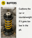 <p>Buffers</p>