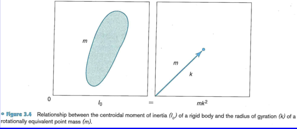 <p>Definition: resistance to rotational motion</p><p>Equivalent of mass in translational motion</p><p>Can be calculated using radius of gyration. Radius of gyration = k = how far the mass of a rigid body would be from an axis of rotation if its mass was concentrated at that point.</p><p>I<sub>axis</sub> = <span>∫r²dm</span></p><p></p>
