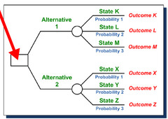 <p>Tool that can be used to visualize important aspects of a problem</p>