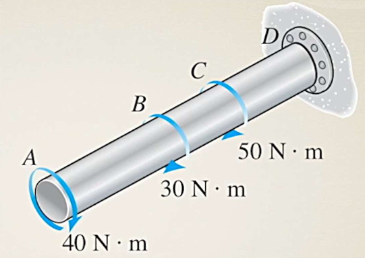 <p>Determine the internal torque for region CD of the shaft. </p>