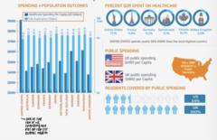 <p>The health of all people living in a given place, such as New York City, Galveston, or Rome. It also refers to differences in health - for example, between the rich and the poor.</p>