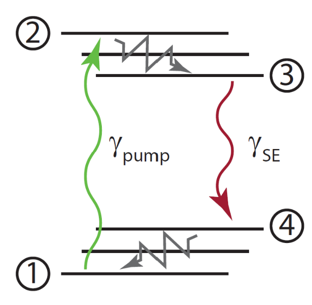 <p>Explain this diagram:</p>