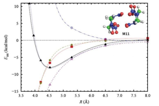 <p>In this plot, identify the different SAPT energy terms.</p>
