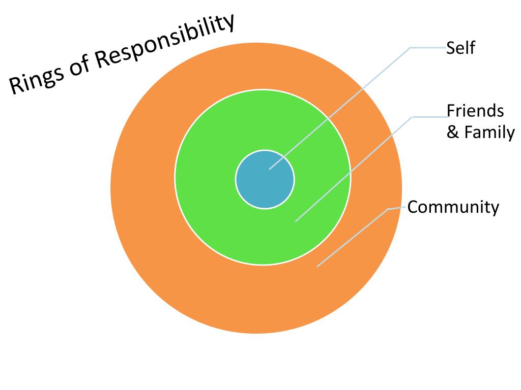 <p>A Grade 3 lesson where digital citizens learn to take responsibility for three areas: themselves, their communities, and their world.</p>