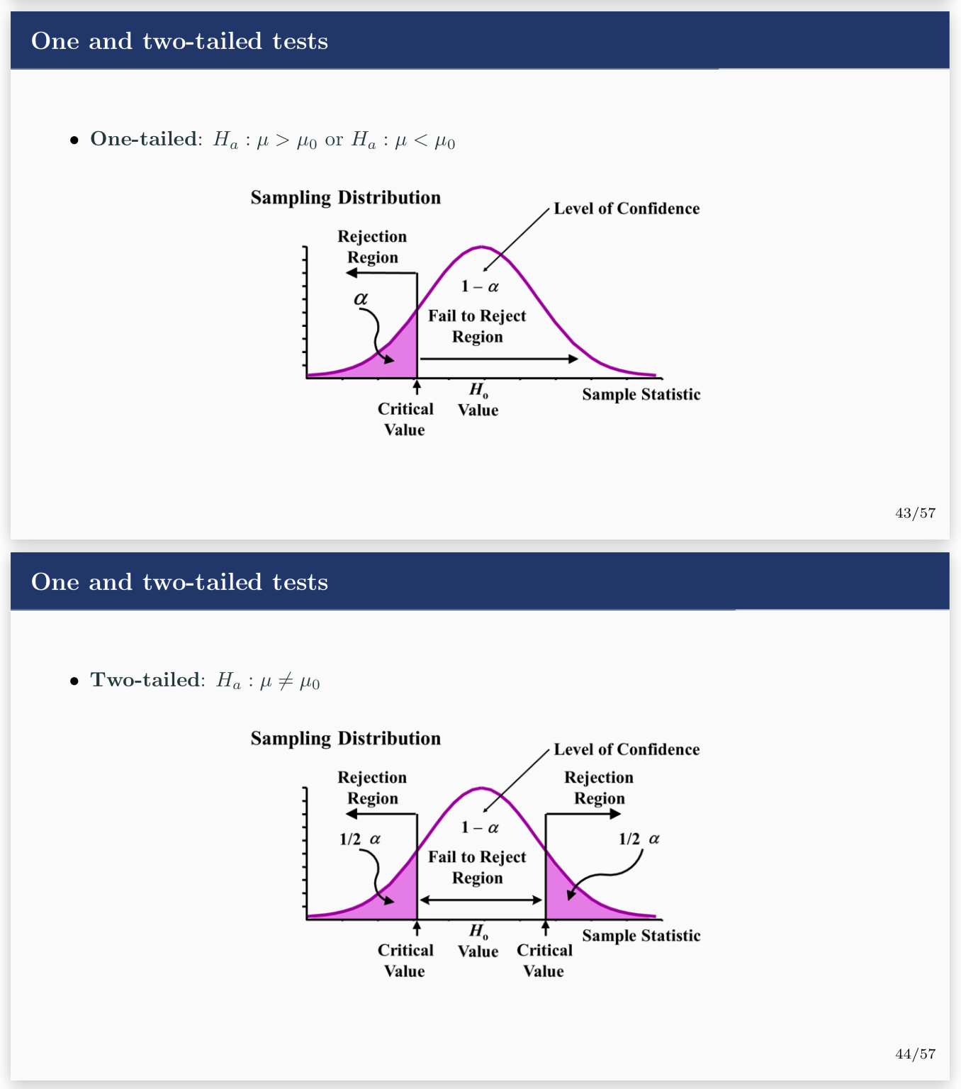 <p>the rejection region of a hypothesis test (works for both one and two tailed - see picture)</p>