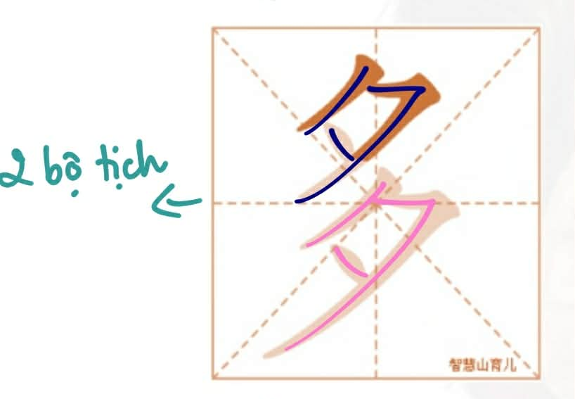 <p>pinyin: duō </p><p>Nhiều (chỉ mức độ)/ đa (<span style="color: yellow;"><strong>HV</strong></span>)</p>