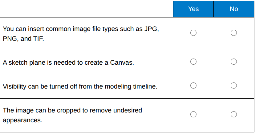 <p>For each statement about the Canvas Tool, select Yes if the statement is True and No if it is False.</p>