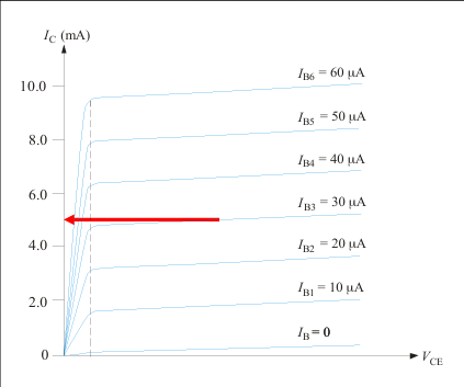 <p>What is the β<sub>DC </sub>for the transistor shown?</p>