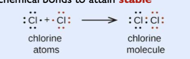 <p>atoms form chemical bonds to attain stable electron configuration. stable means low potential energy</p><p>nonmetals achieve an octet of valence electrons by sharing their valence electrons</p><p>nonmetals have relatively high ionization energies (tend to form bonds by sharing electrons)</p>