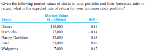 <p>What should you do if a question with the £ values are given to calculate the expected rate of return?</p>