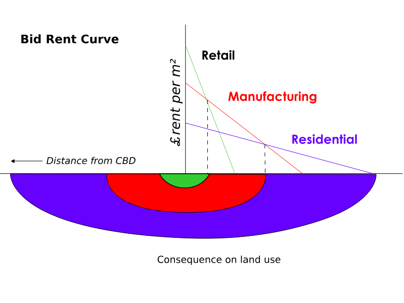<p>What is this model?</p>