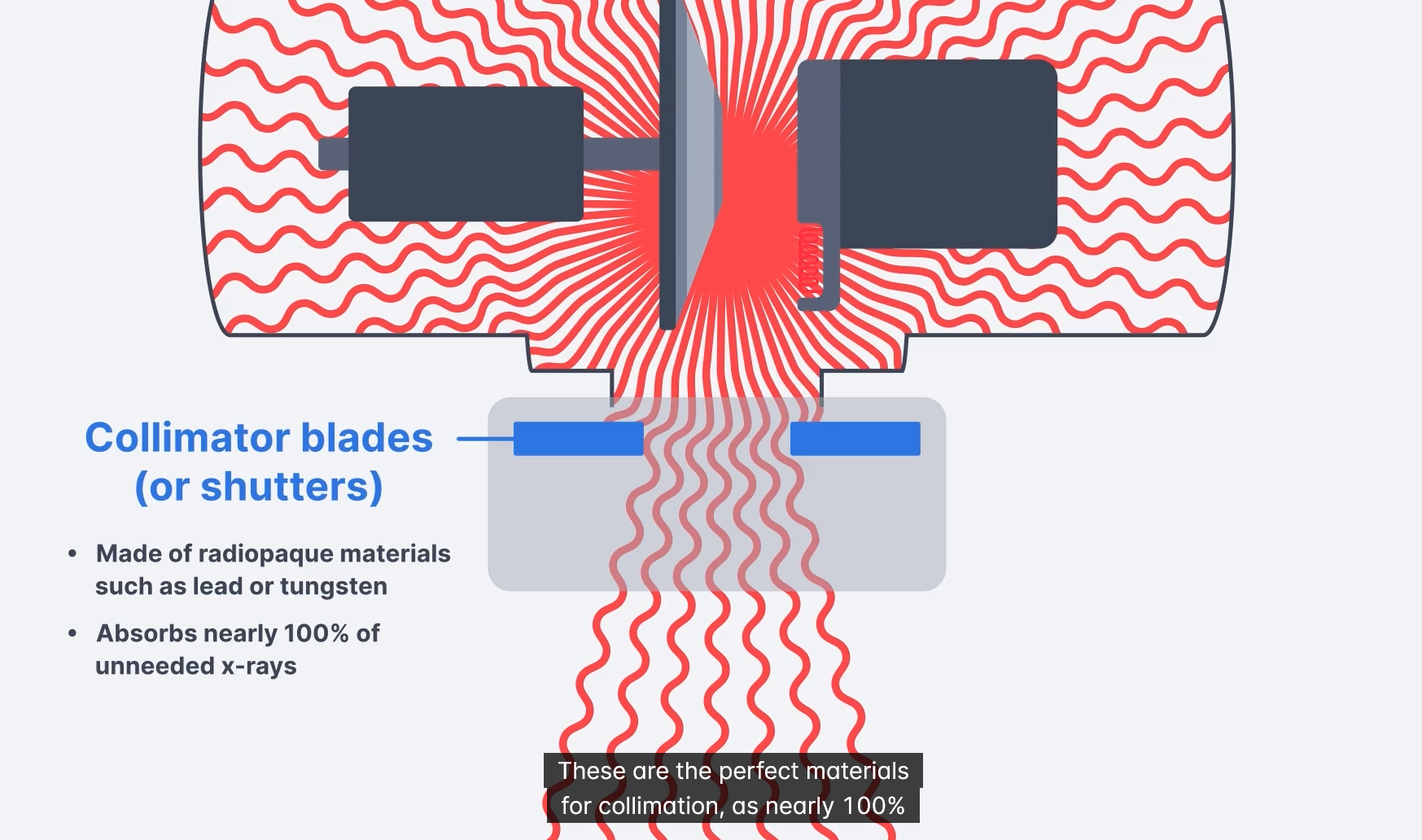 <p>Collimator blades (or shutters)</p>