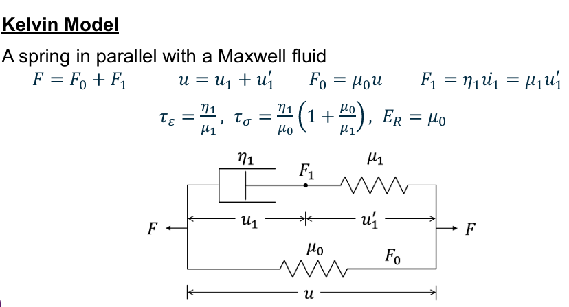 <p>A spring in parallel  with a Maxwell Fluid</p>