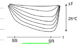 <p>What is happening here to the cold air pool?</p>