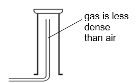 <p>what method is this</p>