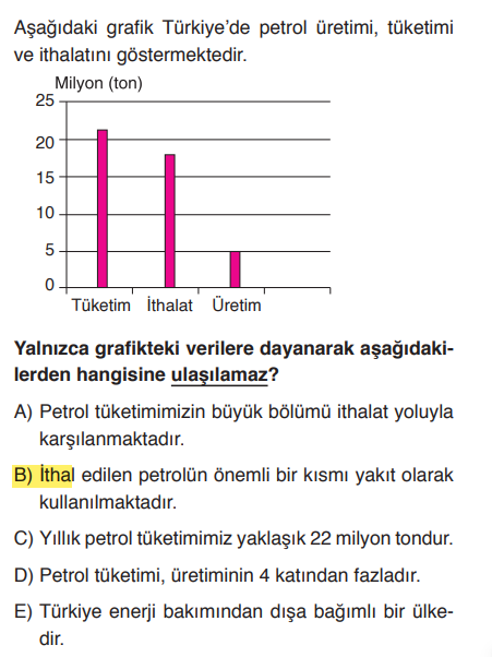 <p>Grafik bize sadece miktar verir. Petrolün hangi sektörde (yakıt mı, plastik mi, asfalt mı) kullanıldığını bu grafikten görmemiz imkansızdır.</p>