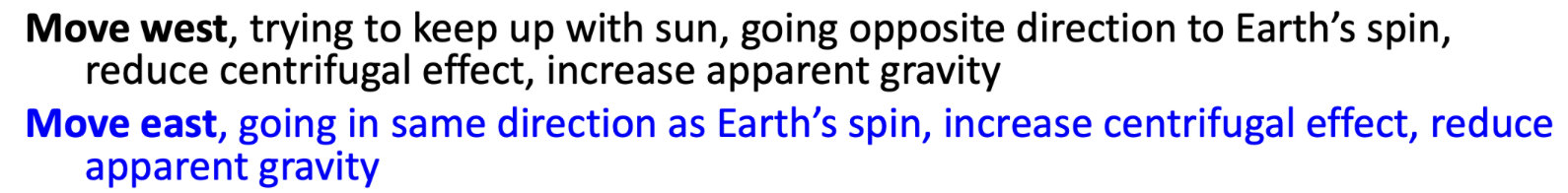 <p>The motion of the ship relative to the rotation of Earth.</p><p>Used for at sea or anything moving. </p><p></p>
