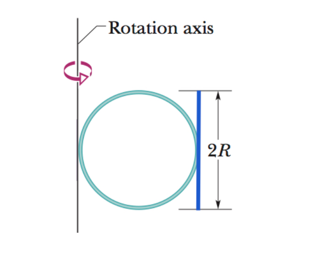 <p>FIND ROTATIONAL INERTIA</p>