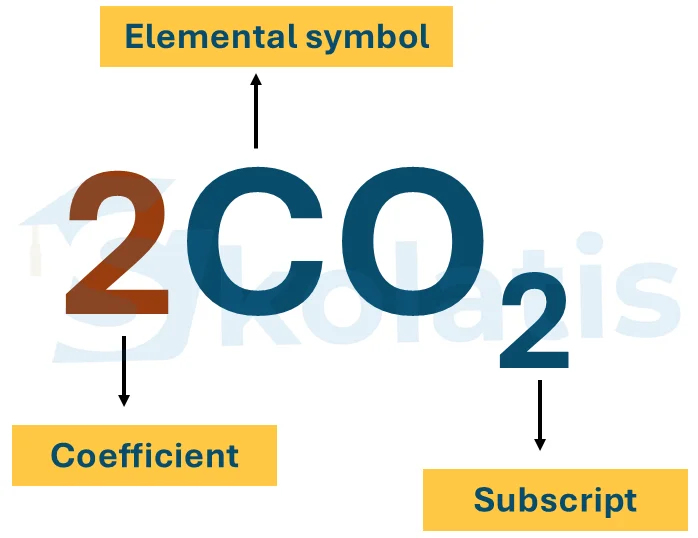 <p>COEFFICIENTS </p><ul><li><p>NEVER change subscripts </p></li></ul><p></p>