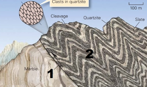 <p><span>What is the name of the </span><strong>geologic structure</strong><span> indicated by </span><strong>number </strong><span><strong>2</strong> in the figure below?</span></p>