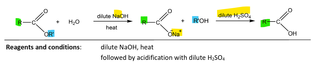 <p>RnCs: dilute NaOH, heat</p><p>followed by acidification with diulte H<sub>2</sub>SO<sub>4</sub></p>