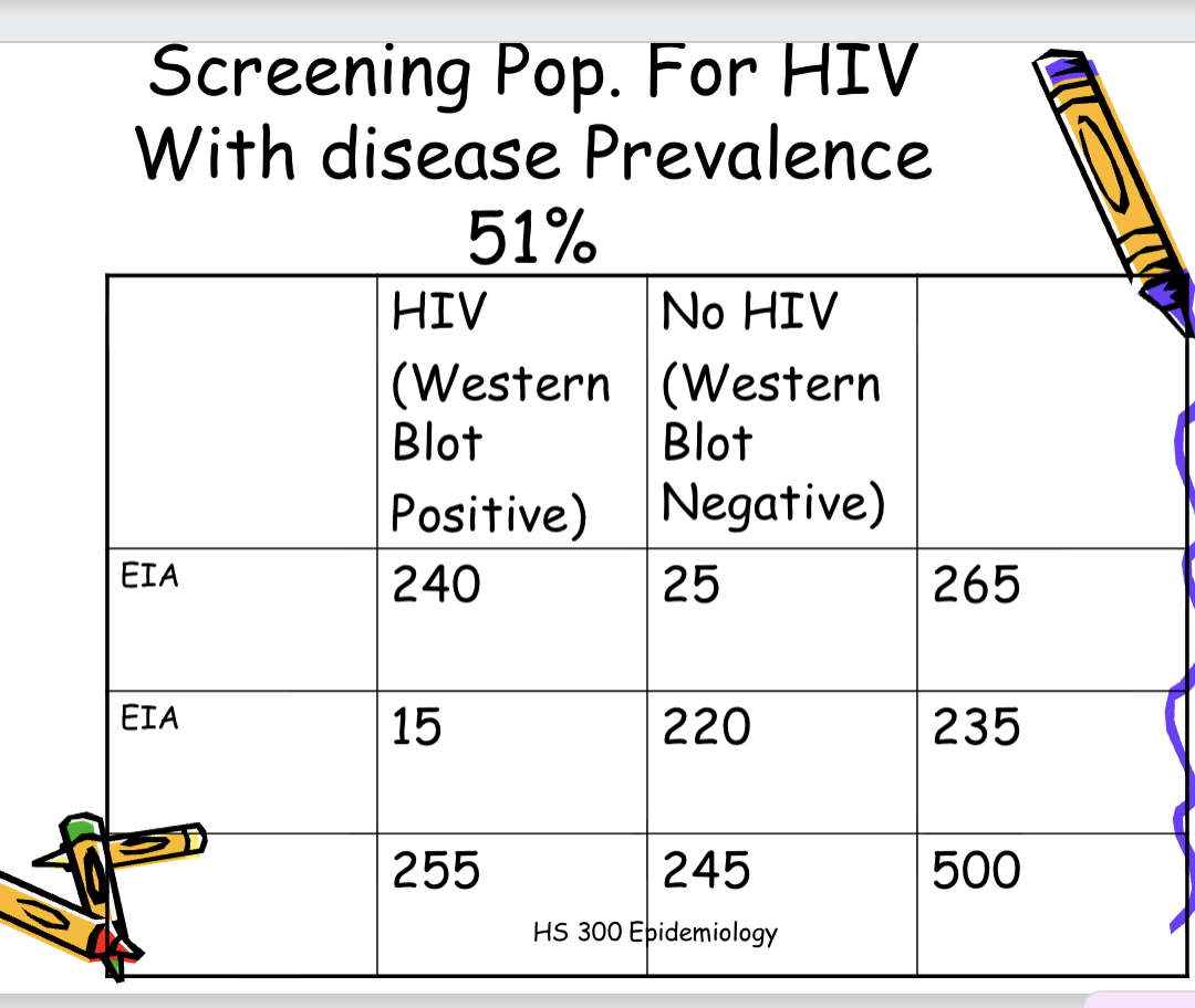 <p><span>!!!Effects of Prevalence of</span><br><span>Disease on Screening Test</span><br><span>Results conti…</span></p>