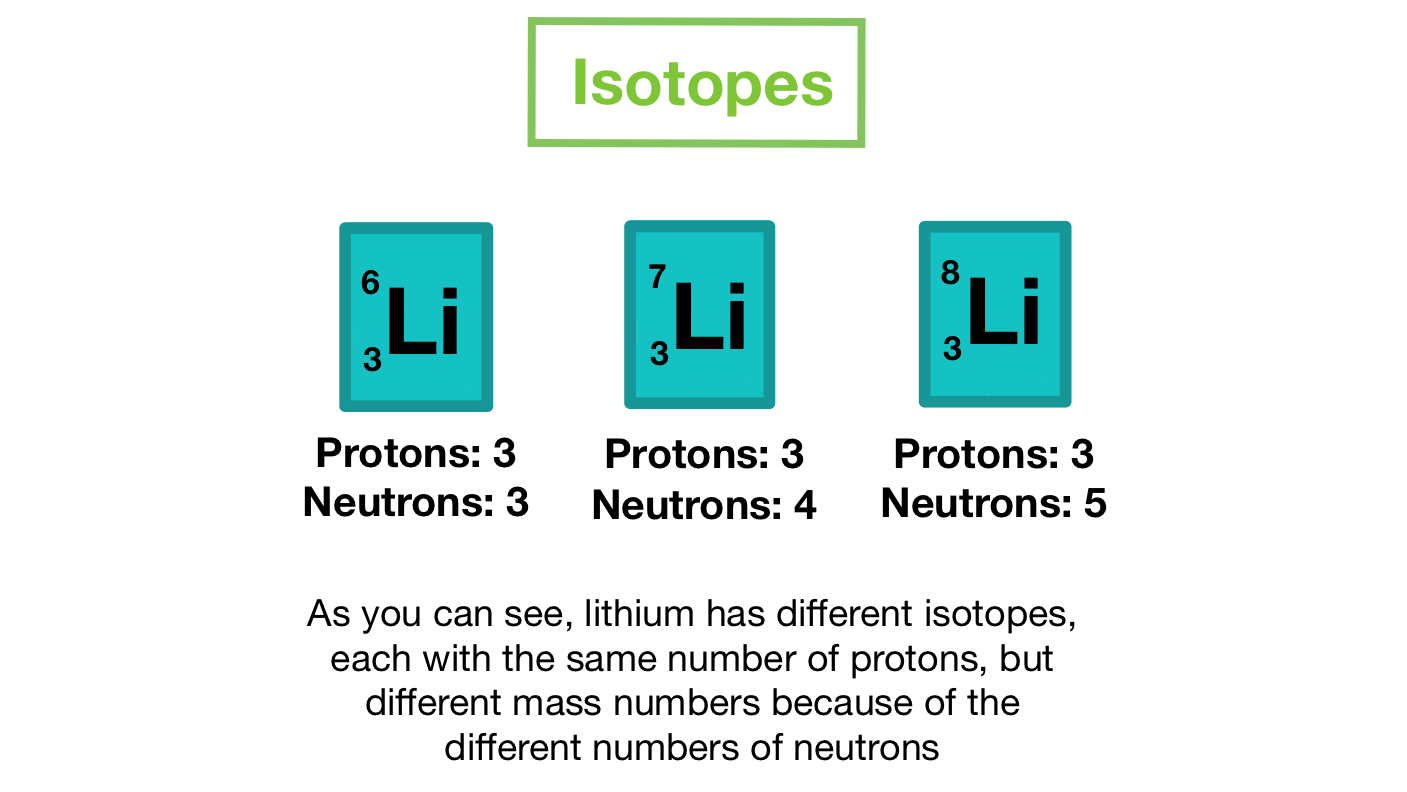<p>☆ <strong>Isotopes</strong></p>