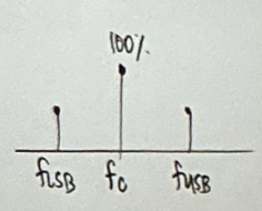 <p>[ITU designations for types of AM ]</p><ul><li><p>Double-sideband full-carrier - the basic Amplitude Scheme<br>DSBFC</p></li></ul><p></p>