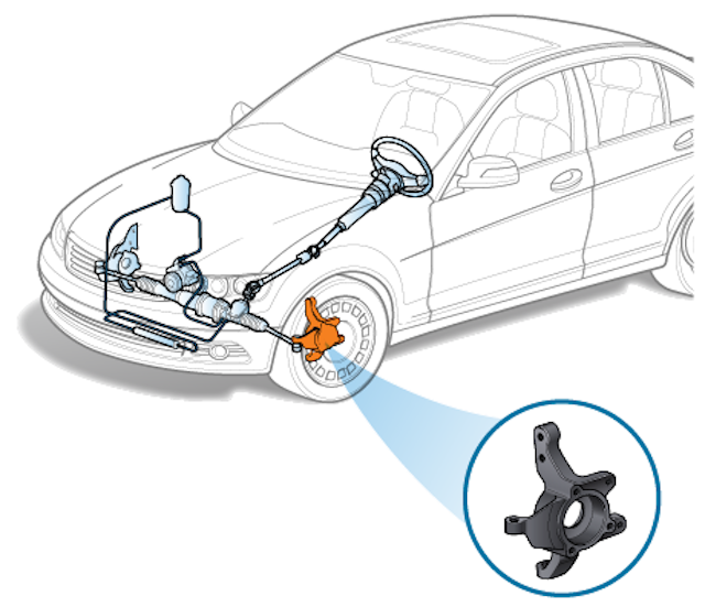 <p>The connection point between a tie rod and a wheel and it’s point that controls where the wheel turns.</p>