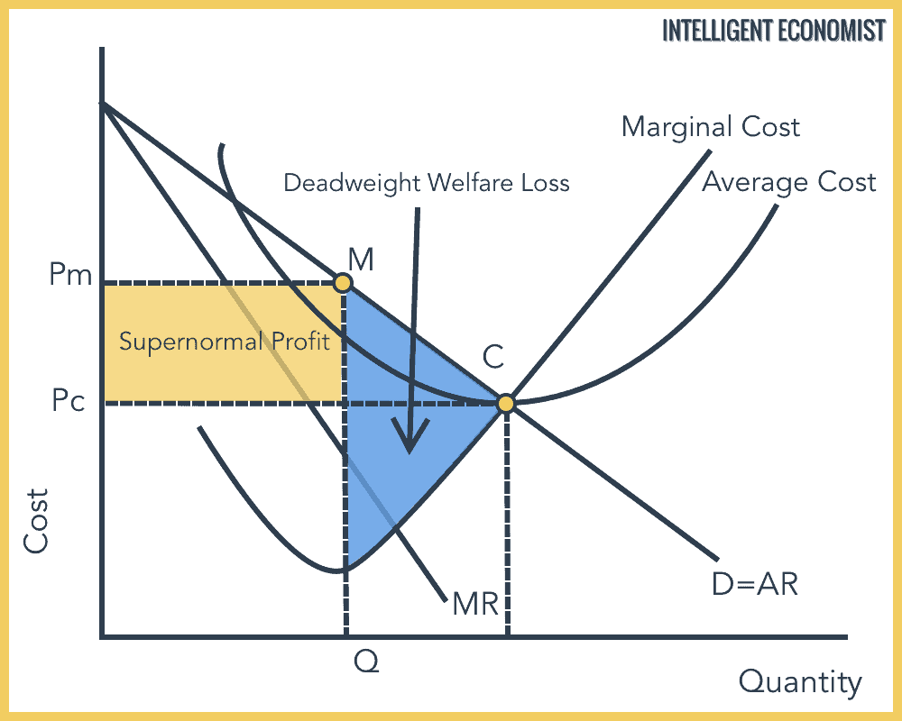 <p>the use of goods in a way that tends to societal and more specific needs</p>