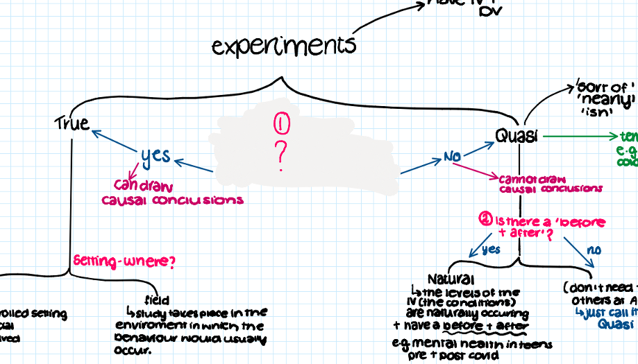 <p>What is the first question to use to help decide the experimental design?</p>