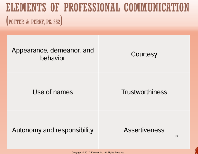 <ul><li><p>Appearance, demeanor, and behavior</p></li><li><p>Use of names</p></li><li><p>Autonomy and responsibility</p></li><li><p>Courtesy</p></li><li><p>Trustworthiness</p></li><li><p>Assertiveness</p></li></ul><p></p>