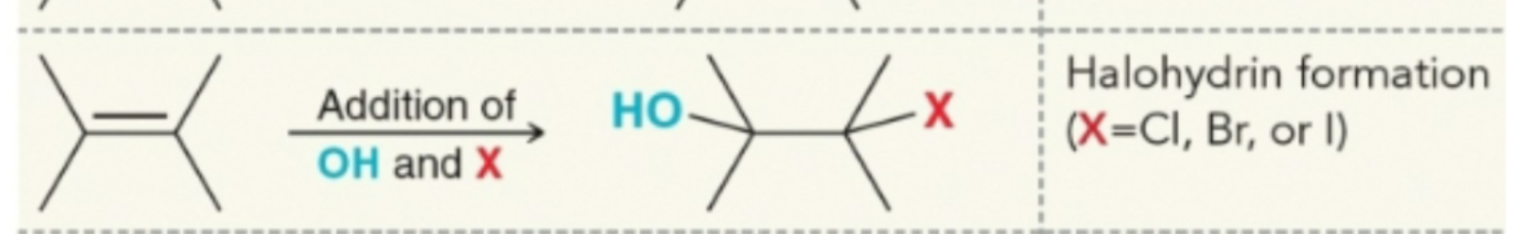 <p>Water takes up the markonikov addition, halogen the anti</p>