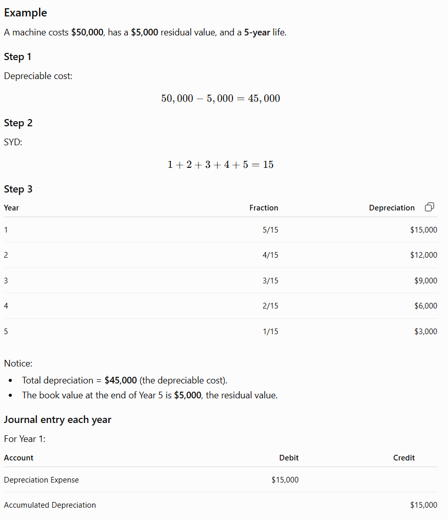 <p> cost - salvage value = book value </p><p></p><p>sum of year’s digits = [n(n+1)]/2<br><br>(remaining life/SYD) x (book value for that period) = depreciation of that period </p><p></p><p></p>