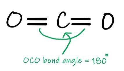 <p>Bond angle 180</p>