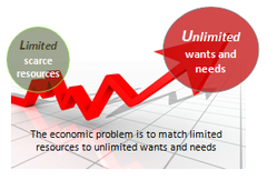 <p>Focuses on how a society can satisfy the unlimited wants of individuals with the limited resources available.</p>