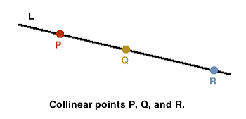 <p>AT least 3 points in the same line.</p>