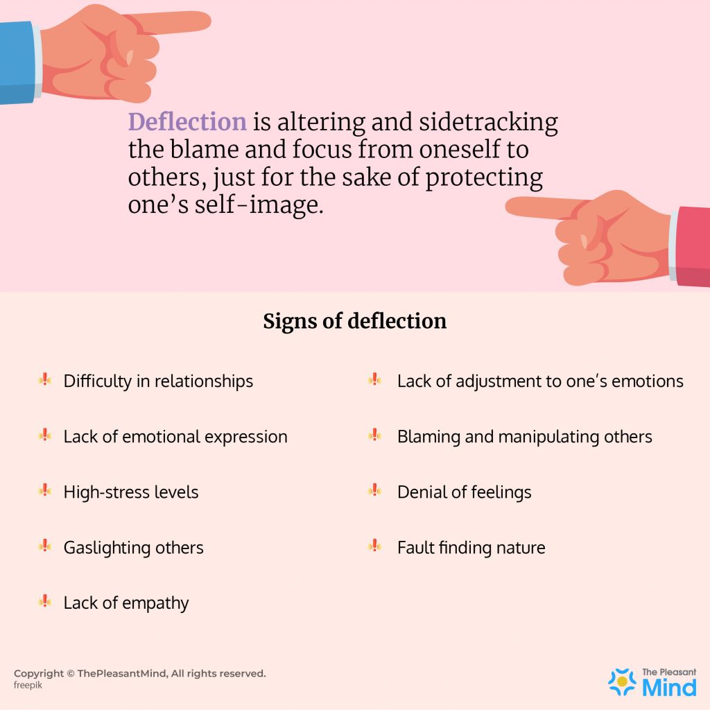 <p>deflect blame</p>