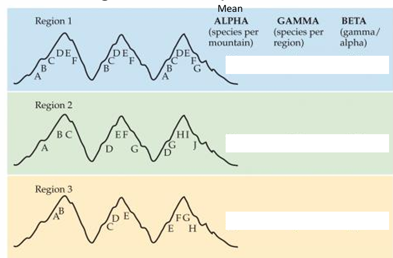 <p>for three regions, each consisting of three separate mountains.</p>